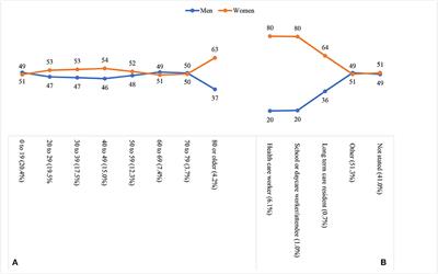 The gender peak effect: Women are most vulnerable to infections during COVID-19 peaks